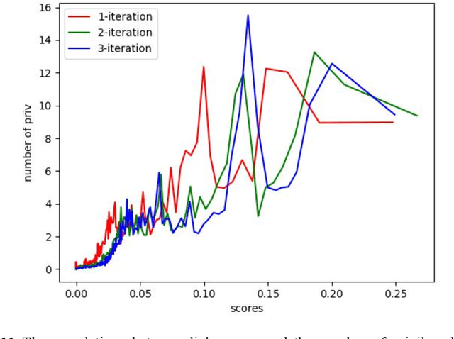 Figure 3 for Detecting Privileged Documents by Ranking Connected Network Entities