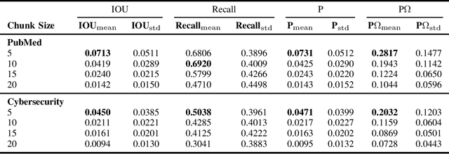 Figure 2 for Enhancing Domain-Specific Retrieval-Augmented Generation: Synthetic Data Generation and Evaluation using Reasoning Models