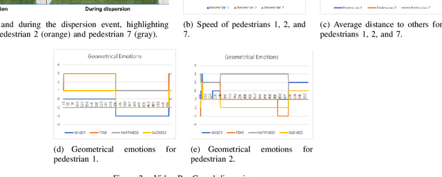Figure 2 for Detecting Events in Crowds Through Changes in Geometrical Dimensions of Pedestrians