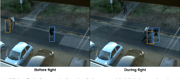 Figure 3 for Detecting Events in Crowds Through Changes in Geometrical Dimensions of Pedestrians