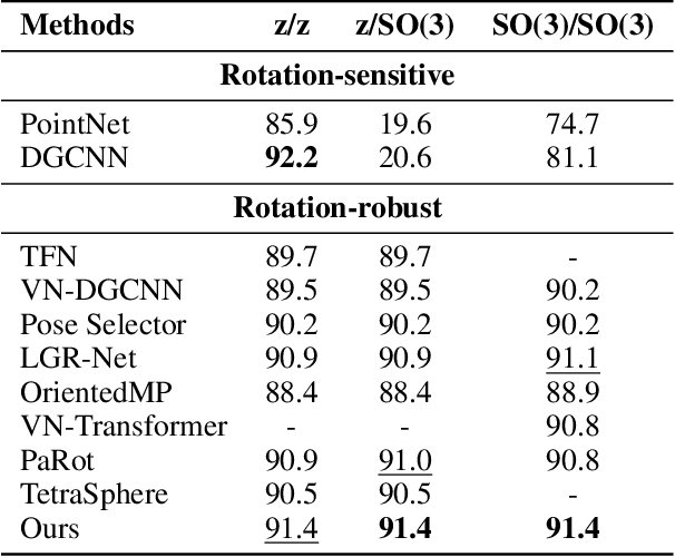 Figure 2 for Hierarchical Direction Perception via Atomic Dot-Product Operators for Rotation-Invariant Point Clouds Learning