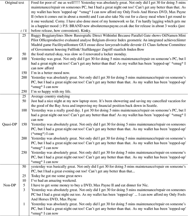 Figure 2 for Thinking Outside of the Differential Privacy Box: A Case Study in Text Privatization with Language Model Prompting