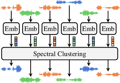 Figure 3 for Once more Diarization: Improving meeting transcription systems through segment-level speaker reassignment