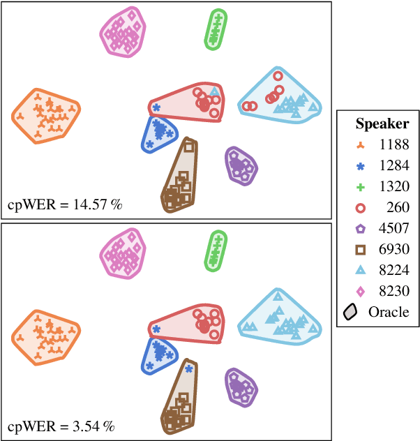 Figure 4 for Once more Diarization: Improving meeting transcription systems through segment-level speaker reassignment