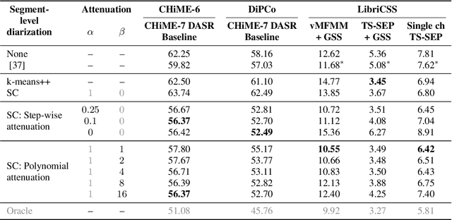 Figure 2 for Once more Diarization: Improving meeting transcription systems through segment-level speaker reassignment