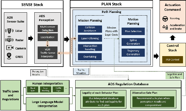 Figure 1 for Traffic Regulation-aware Path Planning with Regulation Databases and Vision-Language Models