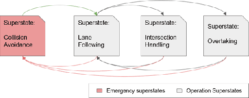 Figure 2 for Traffic Regulation-aware Path Planning with Regulation Databases and Vision-Language Models