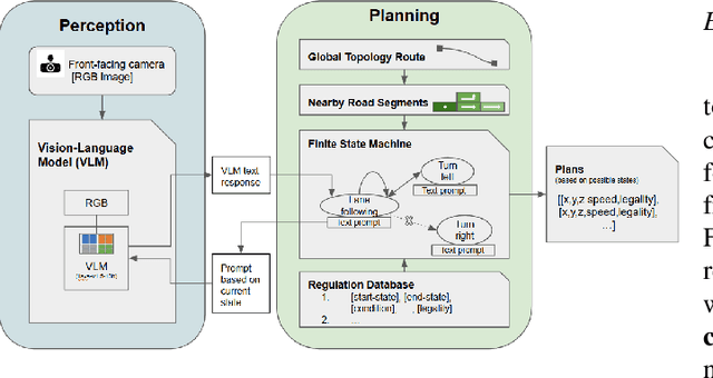 Figure 3 for Traffic Regulation-aware Path Planning with Regulation Databases and Vision-Language Models