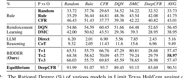 Figure 4 for Enhancing Language Model Rationality with Bi-Directional Deliberation Reasoning