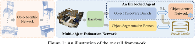 Figure 1 for GrabS: Generative Embodied Agent for 3D Object Segmentation without Scene Supervision