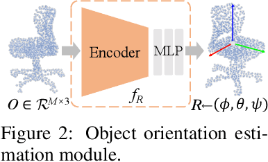 Figure 2 for GrabS: Generative Embodied Agent for 3D Object Segmentation without Scene Supervision
