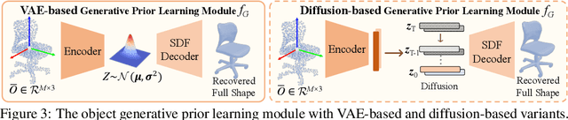 Figure 4 for GrabS: Generative Embodied Agent for 3D Object Segmentation without Scene Supervision