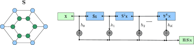 Figure 2 for Decentralized Channel Management in WLANs with Graph Neural Networks