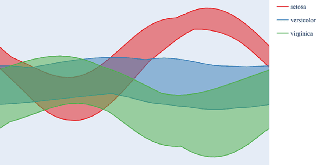 Figure 3 for Numerical Approximation of Andrews Plots with Optimal Spatial-Spectral Smoothing
