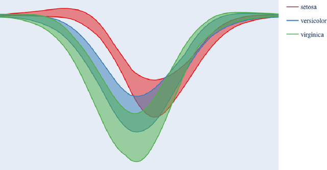 Figure 4 for Numerical Approximation of Andrews Plots with Optimal Spatial-Spectral Smoothing