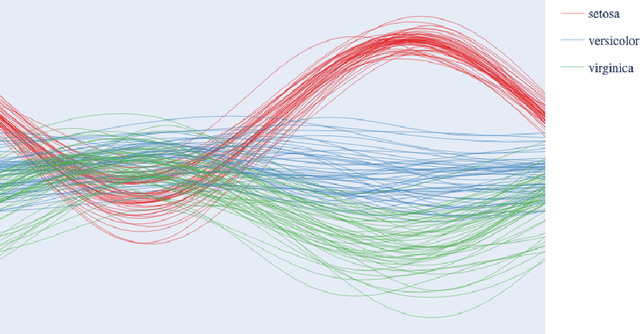 Figure 1 for Numerical Approximation of Andrews Plots with Optimal Spatial-Spectral Smoothing
