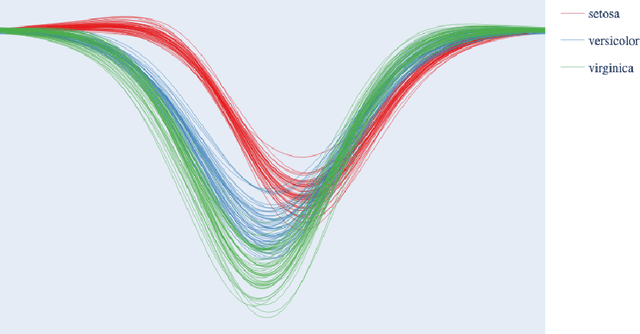 Figure 2 for Numerical Approximation of Andrews Plots with Optimal Spatial-Spectral Smoothing