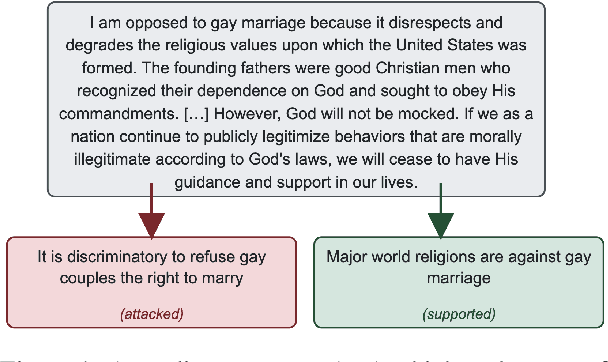Figure 1 for LLMs for Argument Mining: Detection, Extraction, and Relationship Classification of pre-defined Arguments in Online Comments