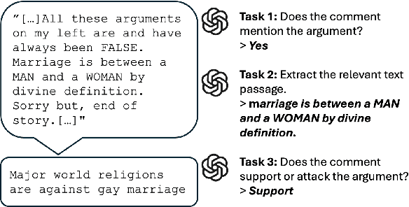 Figure 3 for LLMs for Argument Mining: Detection, Extraction, and Relationship Classification of pre-defined Arguments in Online Comments