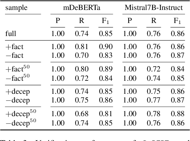 Figure 4 for How Entangled is Factuality and Deception in German?