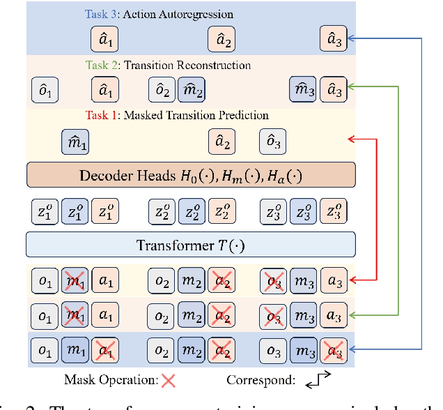 Figure 2 for SWBT: Similarity Weighted Behavior Transformer with the Imperfect Demonstration for Robotic Manipulation