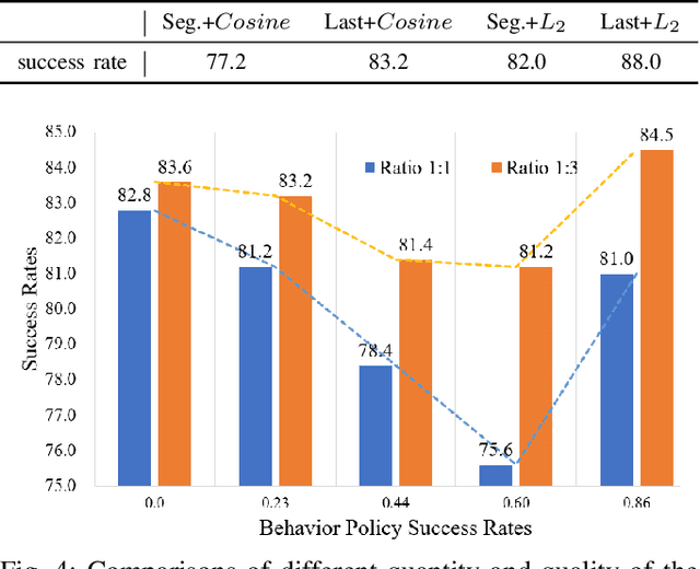 Figure 4 for SWBT: Similarity Weighted Behavior Transformer with the Imperfect Demonstration for Robotic Manipulation