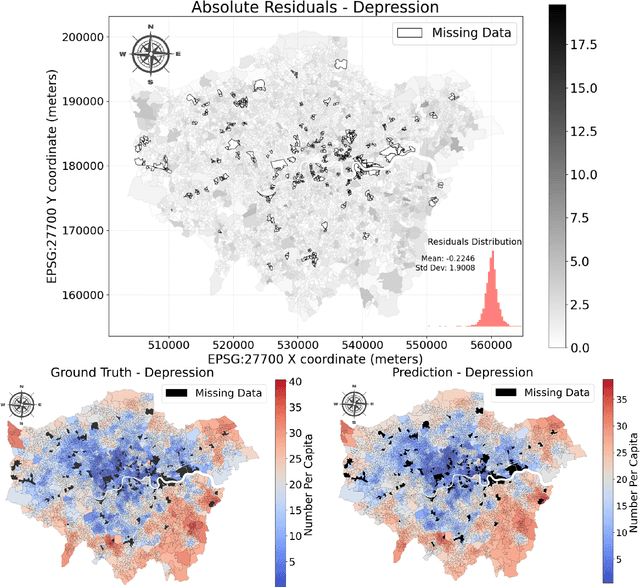 Figure 4 for MedGNN: Capturing the Links Between Urban Characteristics and Medical Prescriptions