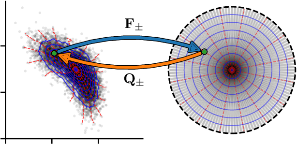 Figure 1 for Center-Outward q-Dominance: A Sample-Computable Proxy for Strong Stochastic Dominance in Multi-Objective Optimisation