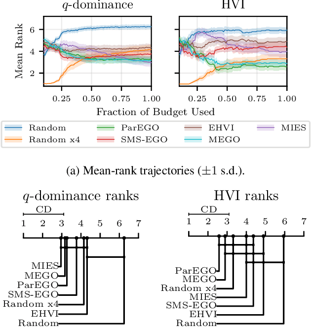 Figure 3 for Center-Outward q-Dominance: A Sample-Computable Proxy for Strong Stochastic Dominance in Multi-Objective Optimisation