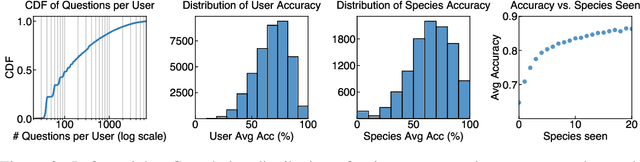Figure 3 for CleverBirds: A Multiple-Choice Benchmark for Fine-grained Human Knowledge Tracing