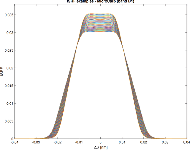 Figure 1 for In-Flight Estimation of Instrument Spectral Response Functions Using Sparse Representations
