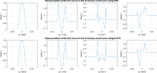 Figure 3 for In-Flight Estimation of Instrument Spectral Response Functions Using Sparse Representations