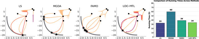 Figure 1 for Scalable Bilevel Loss Balancing for Multi-Task Learning