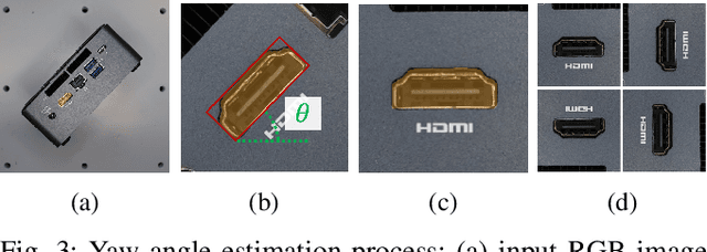 Figure 4 for Zero-Shot Peg Insertion: Identifying Mating Holes and Estimating SE(2) Poses with Vision-Language Models