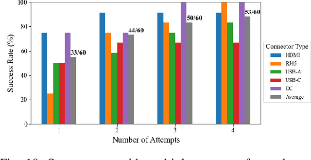 Figure 2 for Zero-Shot Peg Insertion: Identifying Mating Holes and Estimating SE(2) Poses with Vision-Language Models