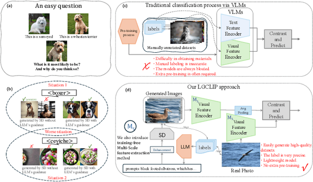 Figure 1 for Can Synthetic Images Serve as Effective and Efficient Class Prototypes?