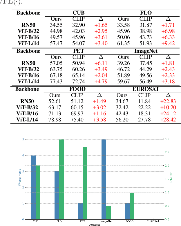 Figure 2 for Can Synthetic Images Serve as Effective and Efficient Class Prototypes?
