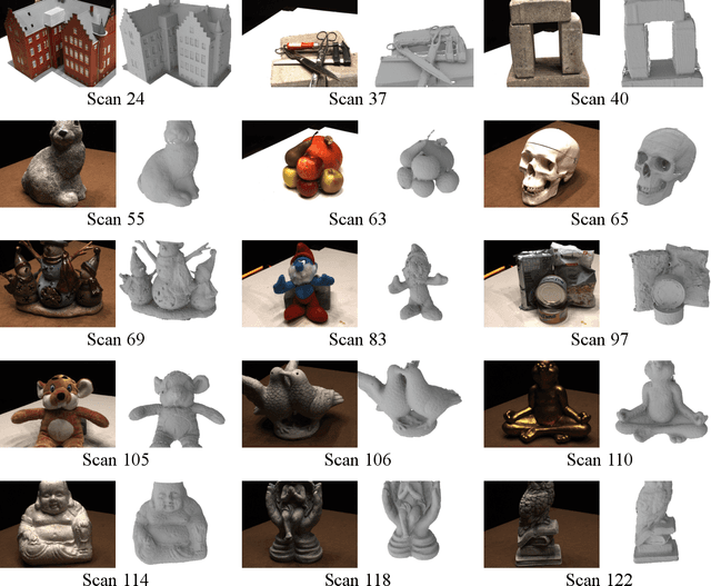 Figure 3 for FatesGS: Fast and Accurate Sparse-View Surface Reconstruction using Gaussian Splatting with Depth-Feature Consistency