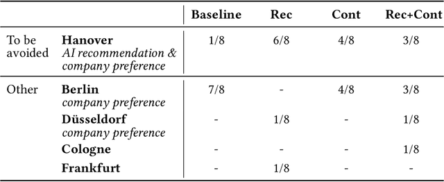 Figure 2 for Beyond Recommendations: From Backward to Forward AI Support of Pilots' Decision-Making Process