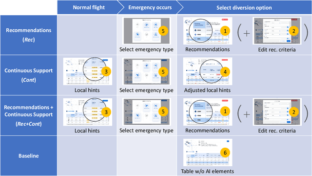 Figure 3 for Beyond Recommendations: From Backward to Forward AI Support of Pilots' Decision-Making Process