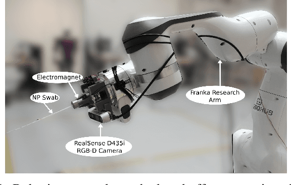 Figure 1 for Robotic Eye-in-hand Visual Servo Axially Aligning Nasopharyngeal Swabs with the Nasal Cavity