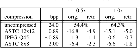 Figure 4 for Pruned Lightweight Encoders for Computer Vision