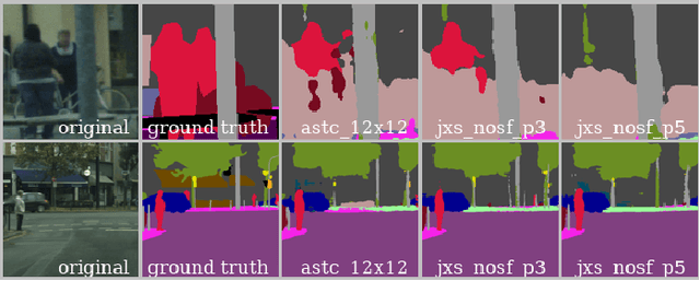 Figure 3 for Pruned Lightweight Encoders for Computer Vision