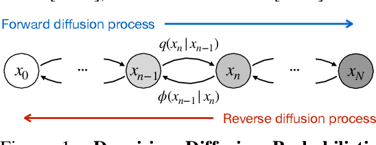 Figure 1 for Diffusion Model-Augmented Behavioral Cloning