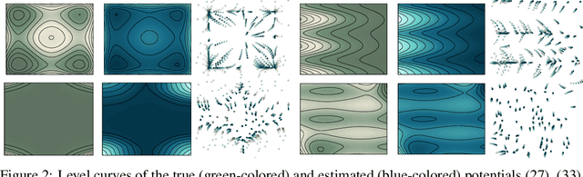 Figure 3 for Learning Diffusion at Lightspeed
