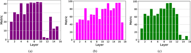 Figure 2 for PASCAL: Precise and Efficient ANN- SNN Conversion using Spike Accumulation and Adaptive Layerwise Activation