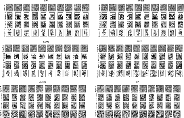 Figure 2 for Robust Bidirectional Associative Memory via Regularization Inspired by the Subspace Rotation Algorithm