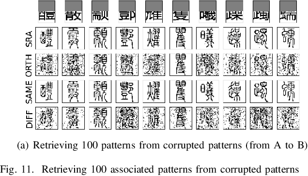 Figure 3 for Robust Bidirectional Associative Memory via Regularization Inspired by the Subspace Rotation Algorithm