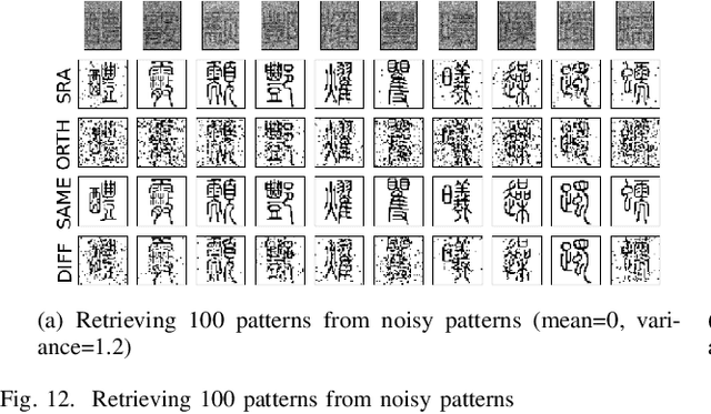 Figure 4 for Robust Bidirectional Associative Memory via Regularization Inspired by the Subspace Rotation Algorithm