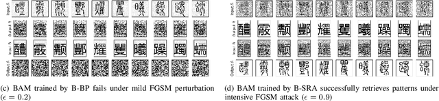 Figure 1 for Robust Bidirectional Associative Memory via Regularization Inspired by the Subspace Rotation Algorithm